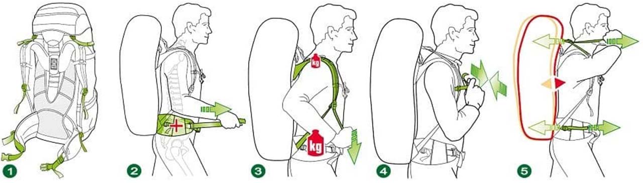 Как правильно носить рюкзак женщине длина лямок